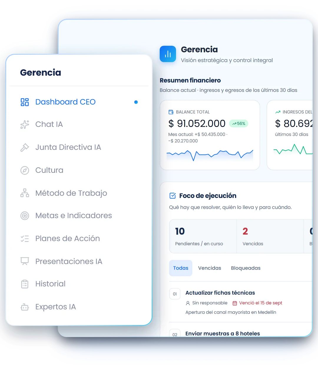 Daplox por dentro: el panel de Gerencia con su menú — Dashboard CEO, Chat IA, Junta Directiva IA, Cultura, Método de Trabajo, Metas e Indicadores, Planes de Acción, Presentaciones IA, Historial y Expertos IA