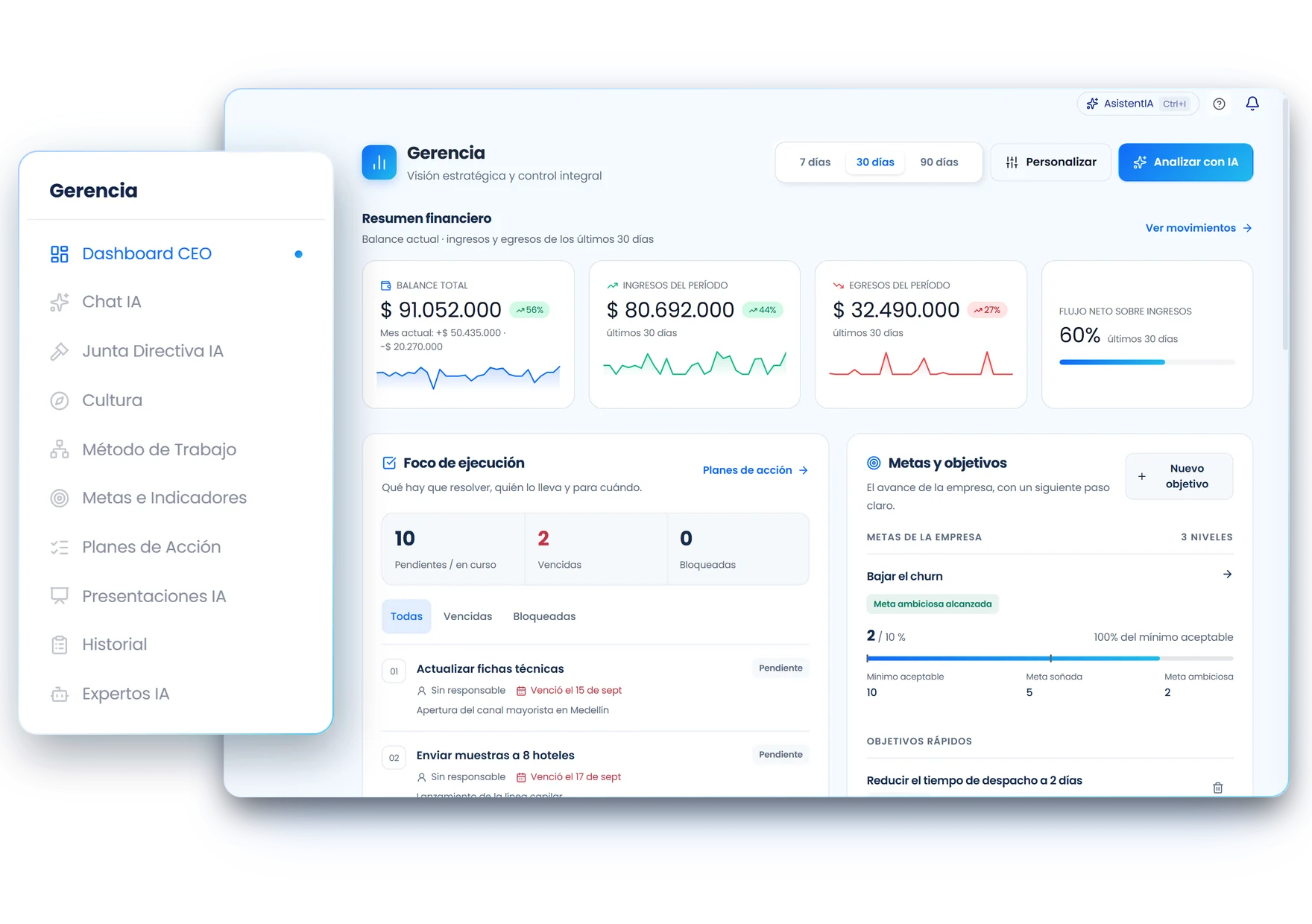 Daplox por dentro: el panel de Gerencia con su menú — Dashboard CEO, Chat IA, Junta Directiva IA, Cultura, Método de Trabajo, Metas e Indicadores, Planes de Acción, Presentaciones IA, Historial y Expertos IA